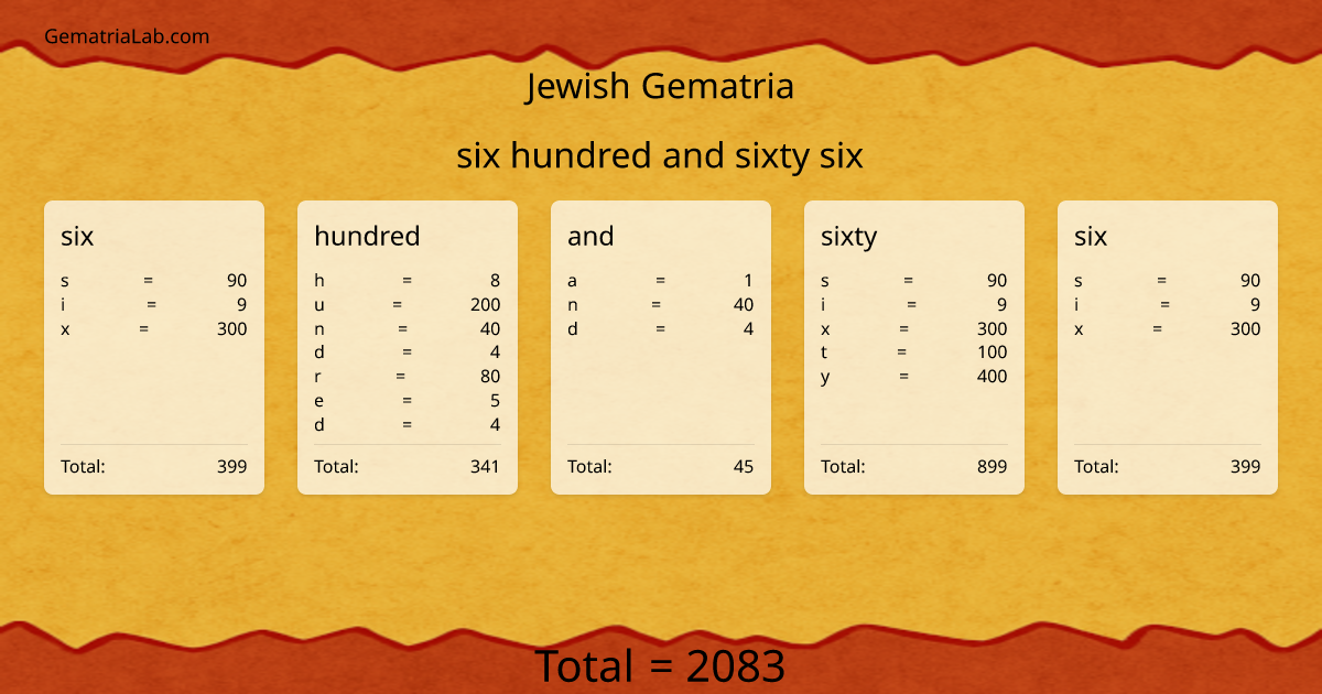 six hundred and sixty six in jewish Gematria